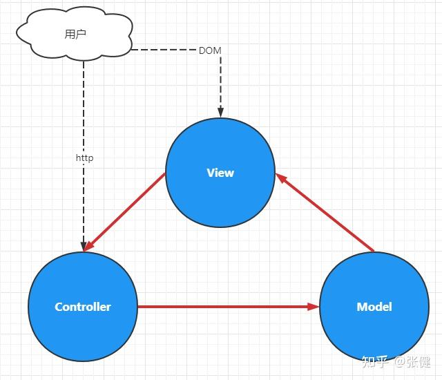 Ui Mvc 解析Vue.js(入门级) - 知乎