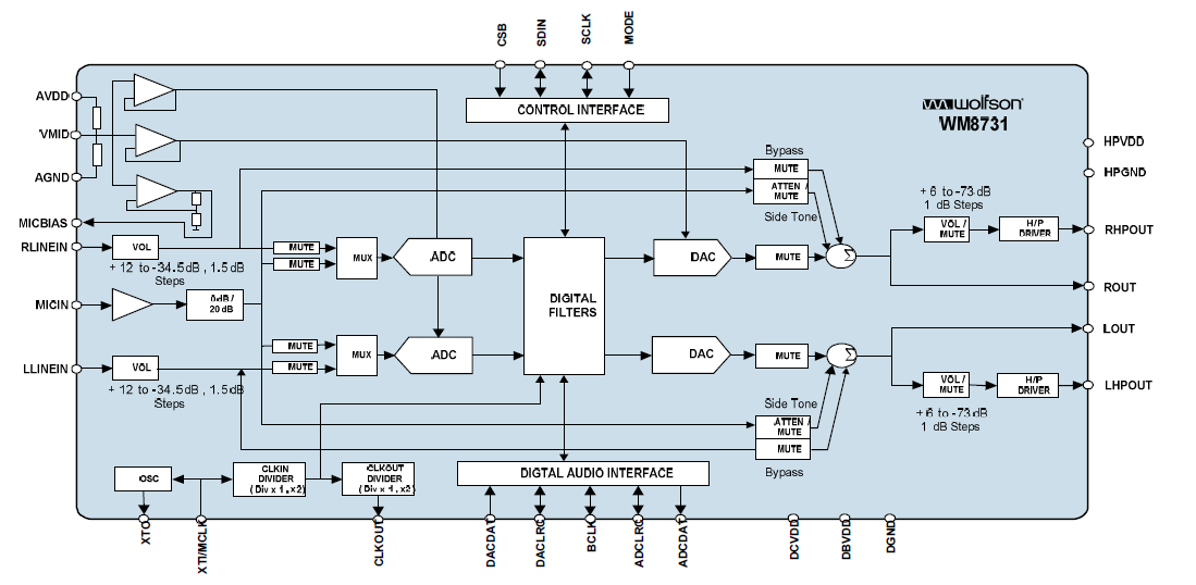 【紫光同创国产FPGA教程】【第十一章】录音与播放例程 【紫光同创国产FPGA教程】【第十一章】录音与播放例程