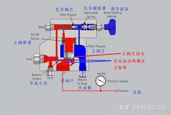 可调式减压阀