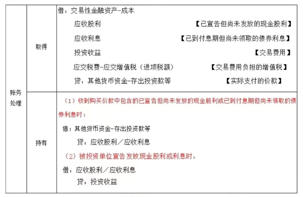 出售交易性金融资产手续费怎么算