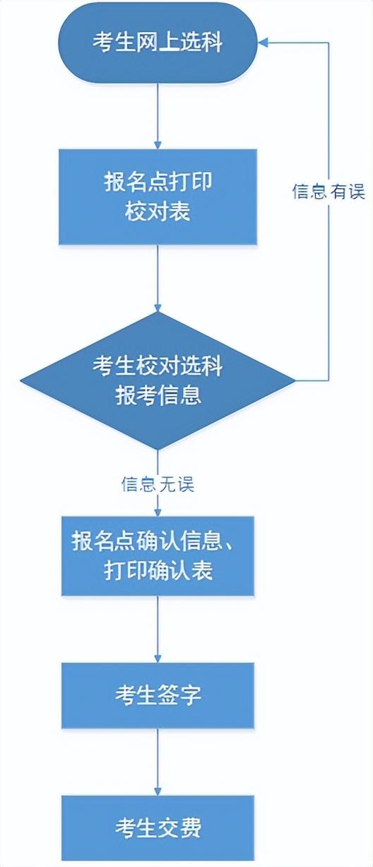 远程教育专升本怎么收费_远程教育专升本_远程教育专升本流程