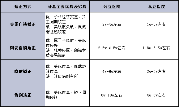 成都牙齒矯正正畸哪裡好成都2021整牙最新攻略不看後悔系列