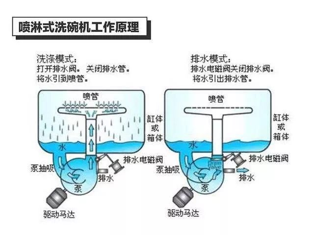 我只吃饭不洗碗篇一拒绝翻车超详细的洗碗机选购攻略附性价比清单