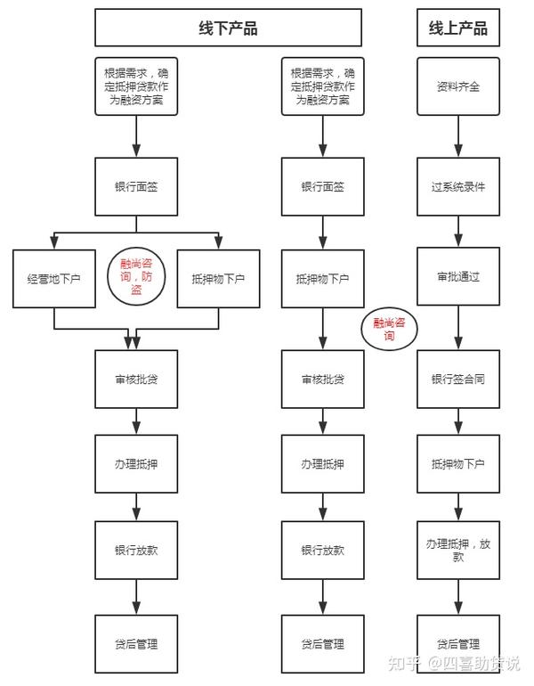 苏州相城区房屋抵押贷款_房屋抵押能贷款计算_房屋抵押能贷款50万