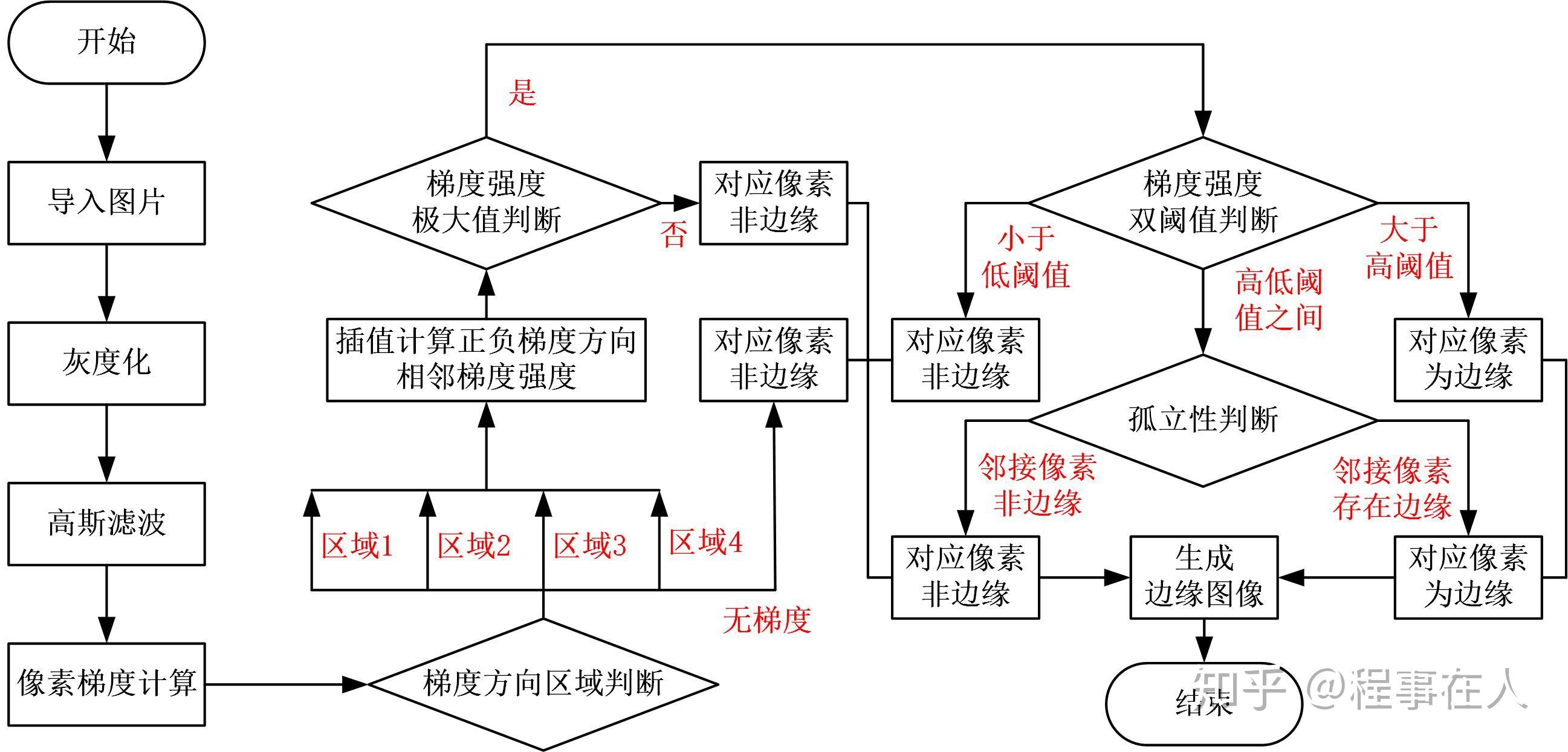 Canny边缘检测算法 - 知乎