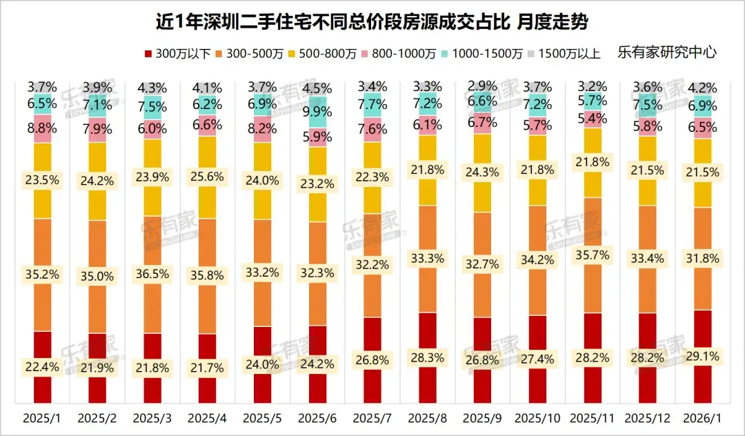 2026年1月:房价到拐点了吗?(全国与深圳楼市数据月度复盘) - 知乎