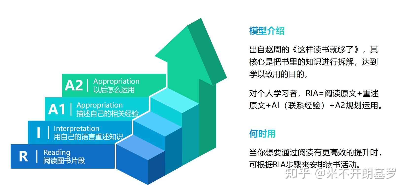 40个经典的思维模型 - 知乎
