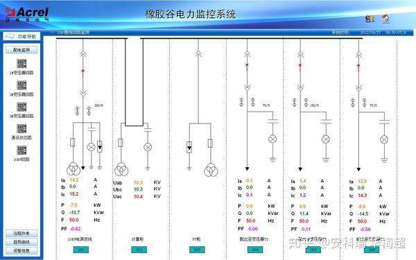 网络摄像_电力网络摄像机_网络摄像监控软件