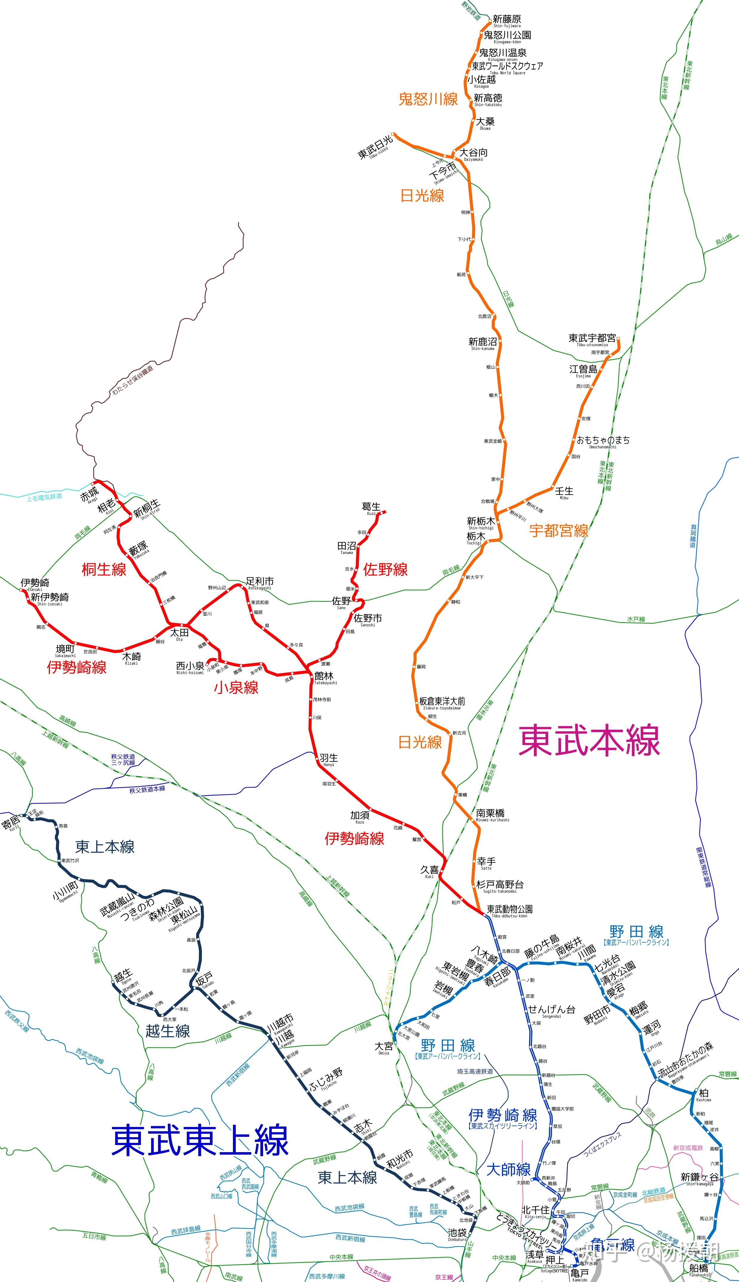 现有线路