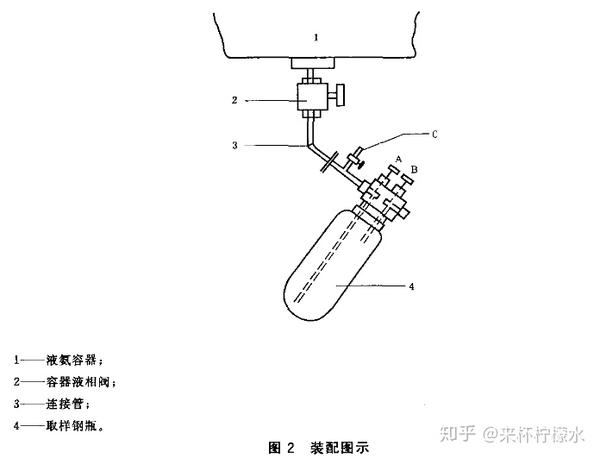 液体无水氨含油量的测定红外光度法 知乎