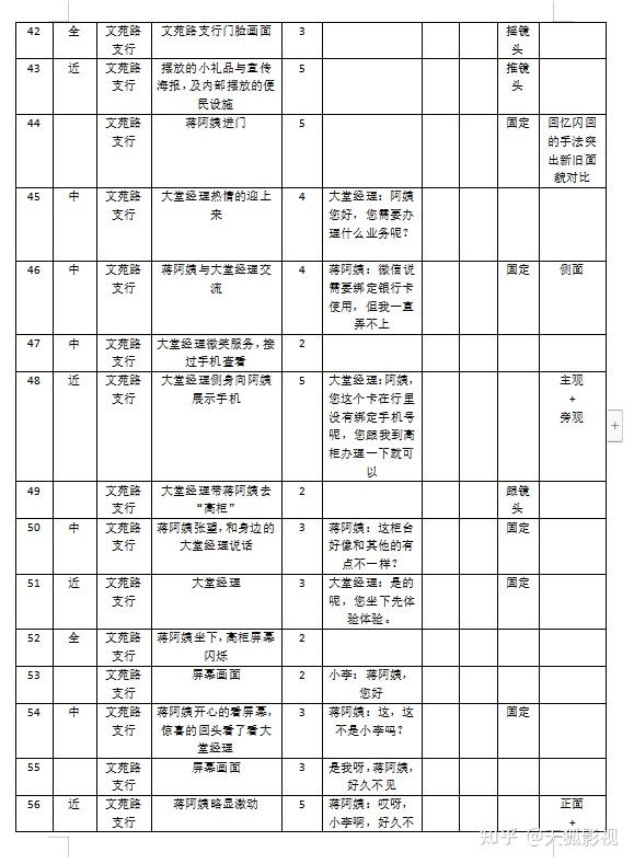 西安宣传片拍摄分镜头脚本叙事设计