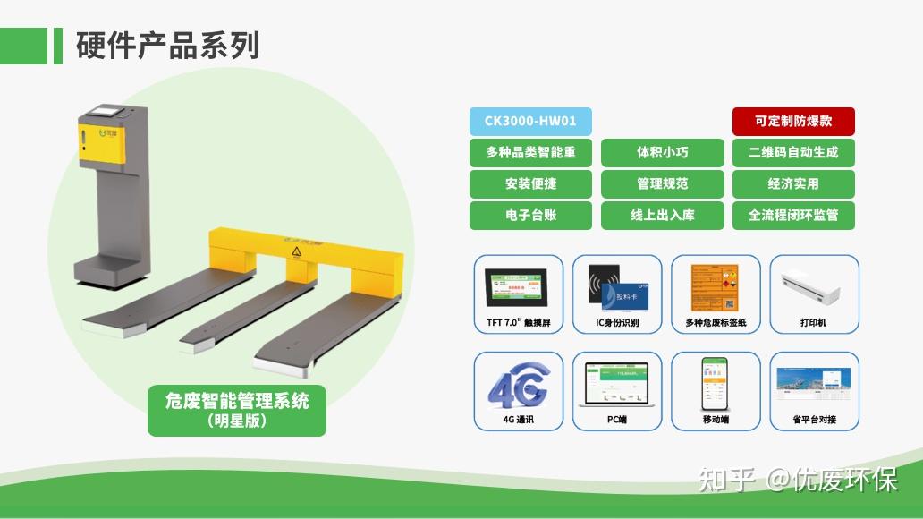 危废智能管理系统:新形势下的危废管理合规利器 - 知乎