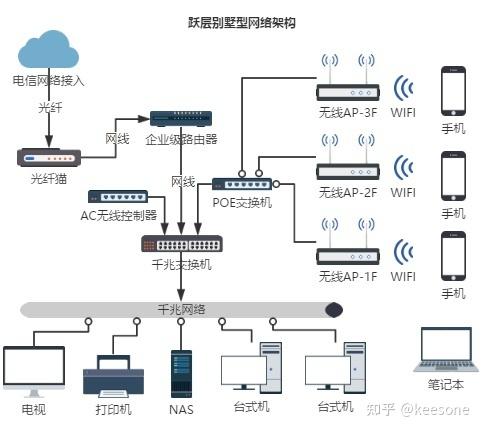 ac ap方案