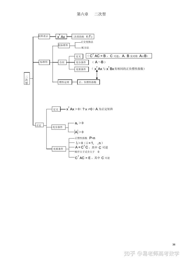 考研数学知识点一网打尽 数二 知乎