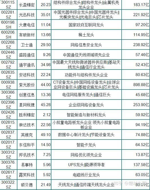 春兴精工 沪电股份 烽火通信 亨通光电 中通国脉 万马股份 风华高科