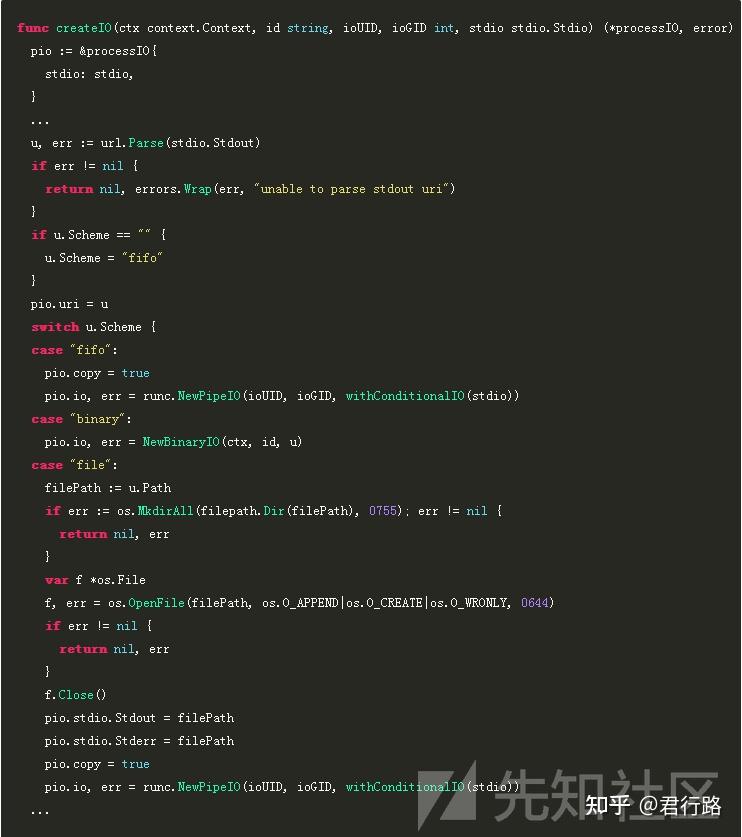  Containerd shim CVE 2020 15257 