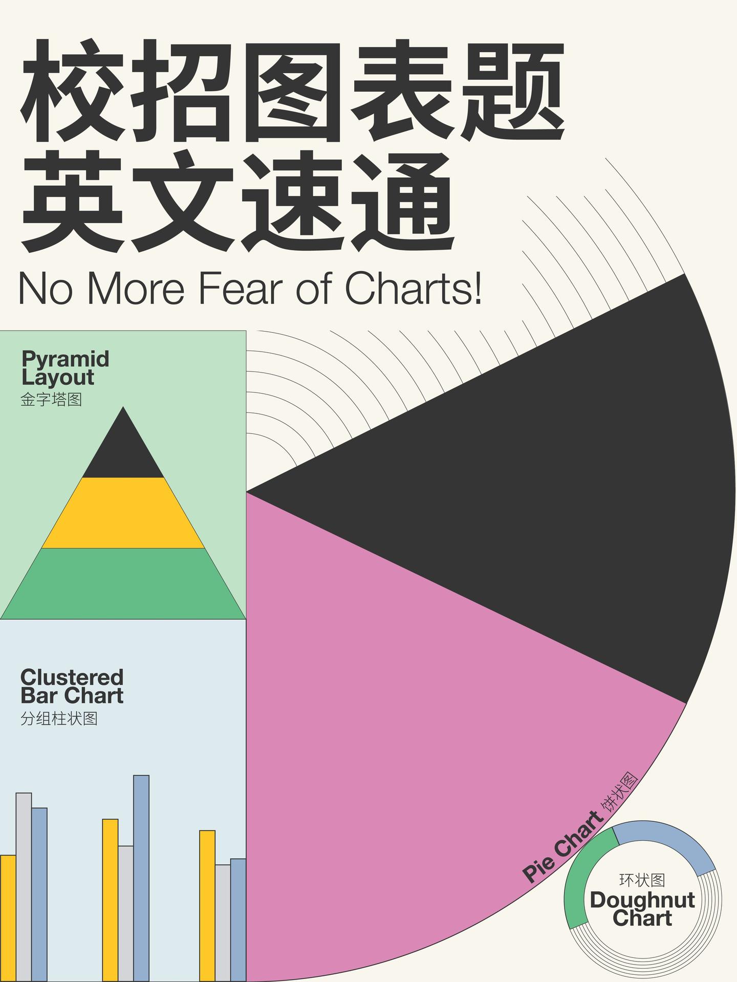 外企求职超实用英语!各种图表英文名称 - 知乎