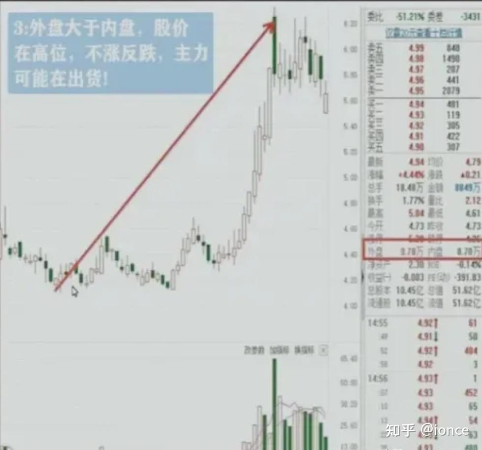 股票交易常见挂单盘口语言解析- 知乎