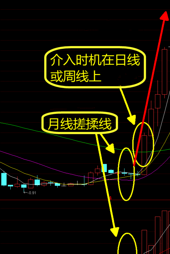 股民朋友们