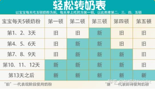 2段换3段奶粉怎么转奶雪印奶粉告诉你正确方法