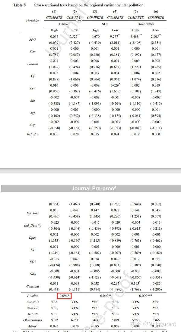 stata-suest