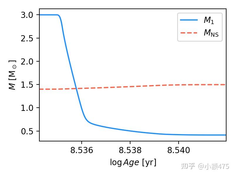 恒星演化程序 MESA：双星演化 知乎