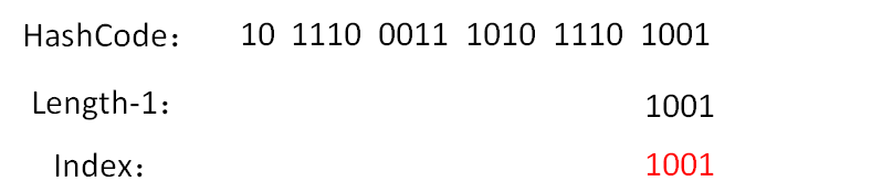 什么是HashMap(转载:程序员小灰) 什么是HashMap(转载:程序员小灰)