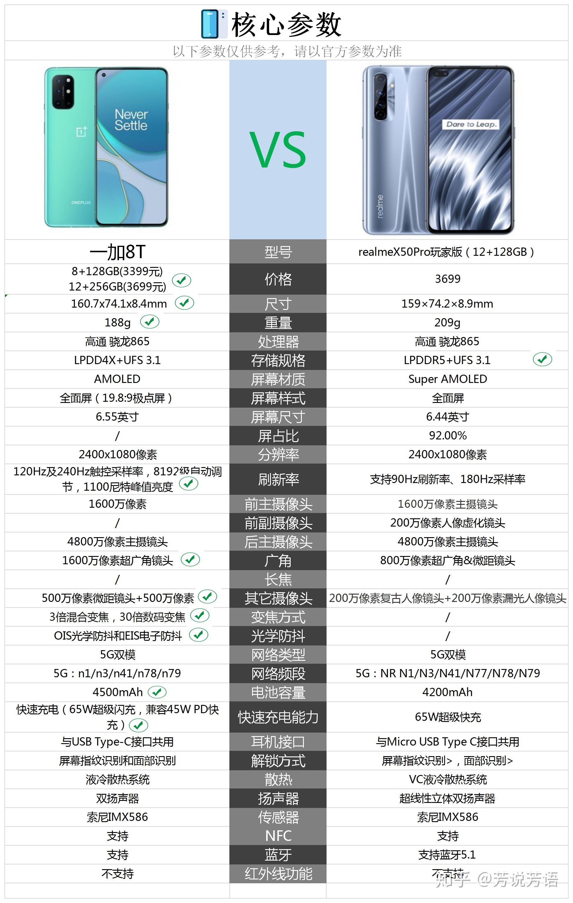 一加8t和真我x50pro玩家版哪个性价比更高