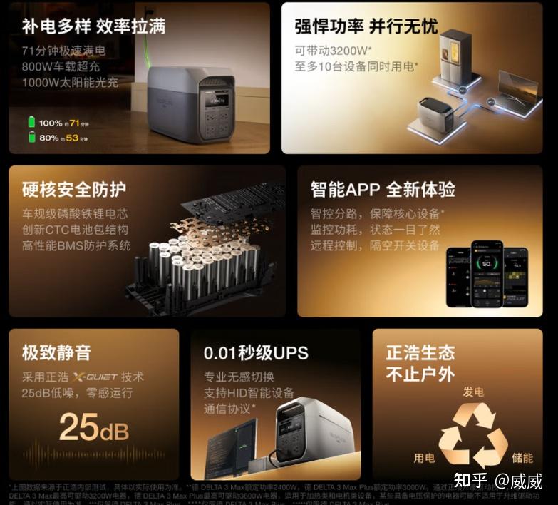 2026年,移动电源都有哪些推荐?