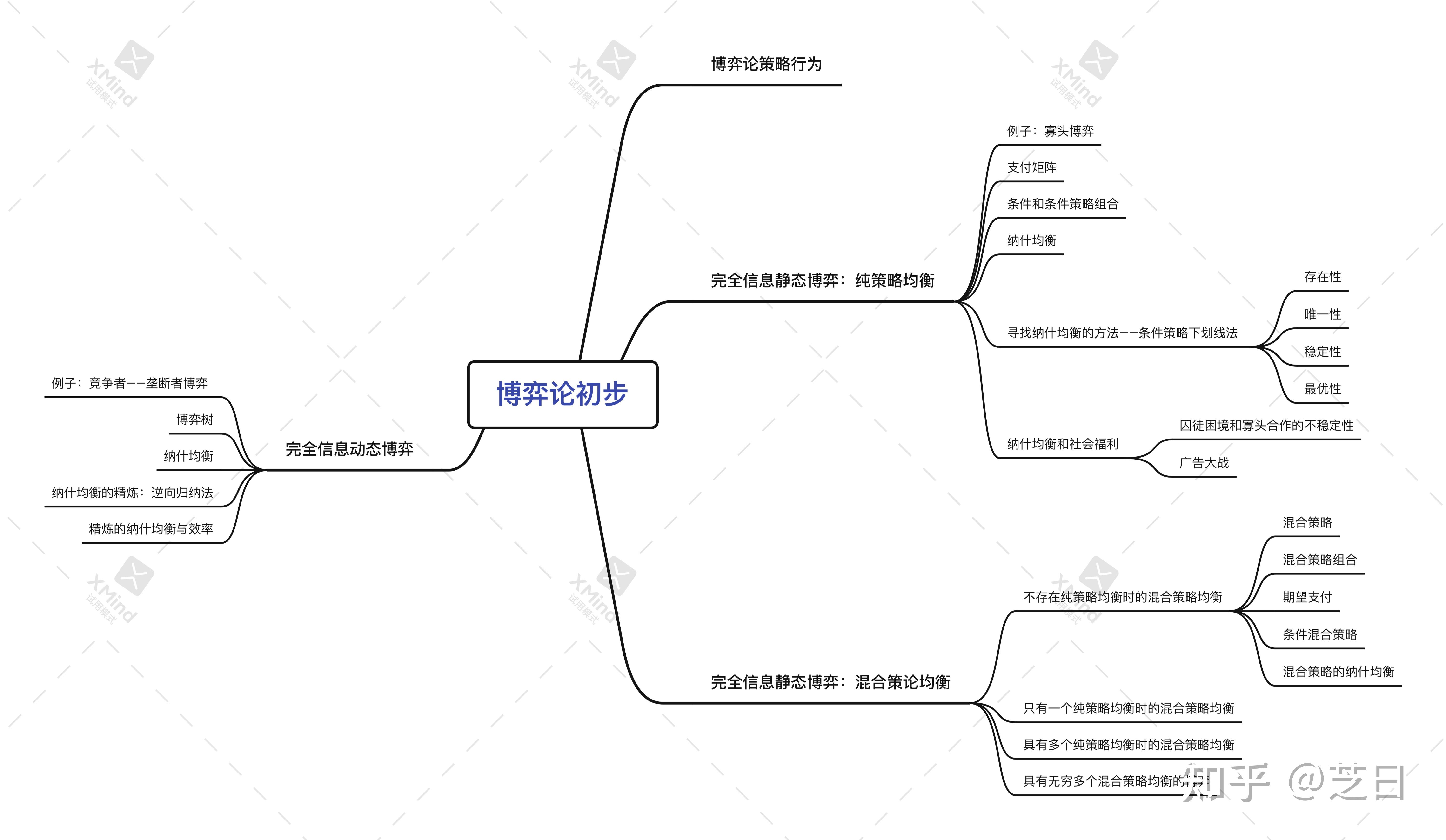 高鸿业西方经济学第七版微观部分思维导图