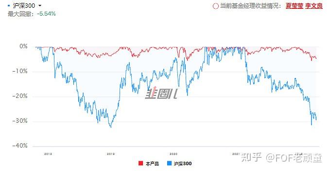 這類基金全軍覆沒分散持倉真的可以降低波動率嗎