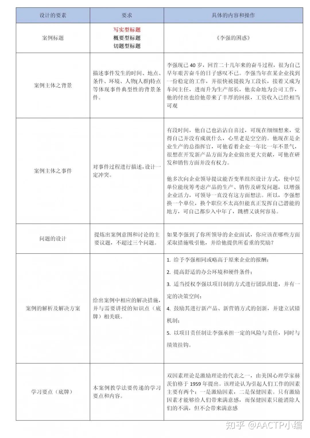 4个步骤，教你掌握案例教学法 - 知乎