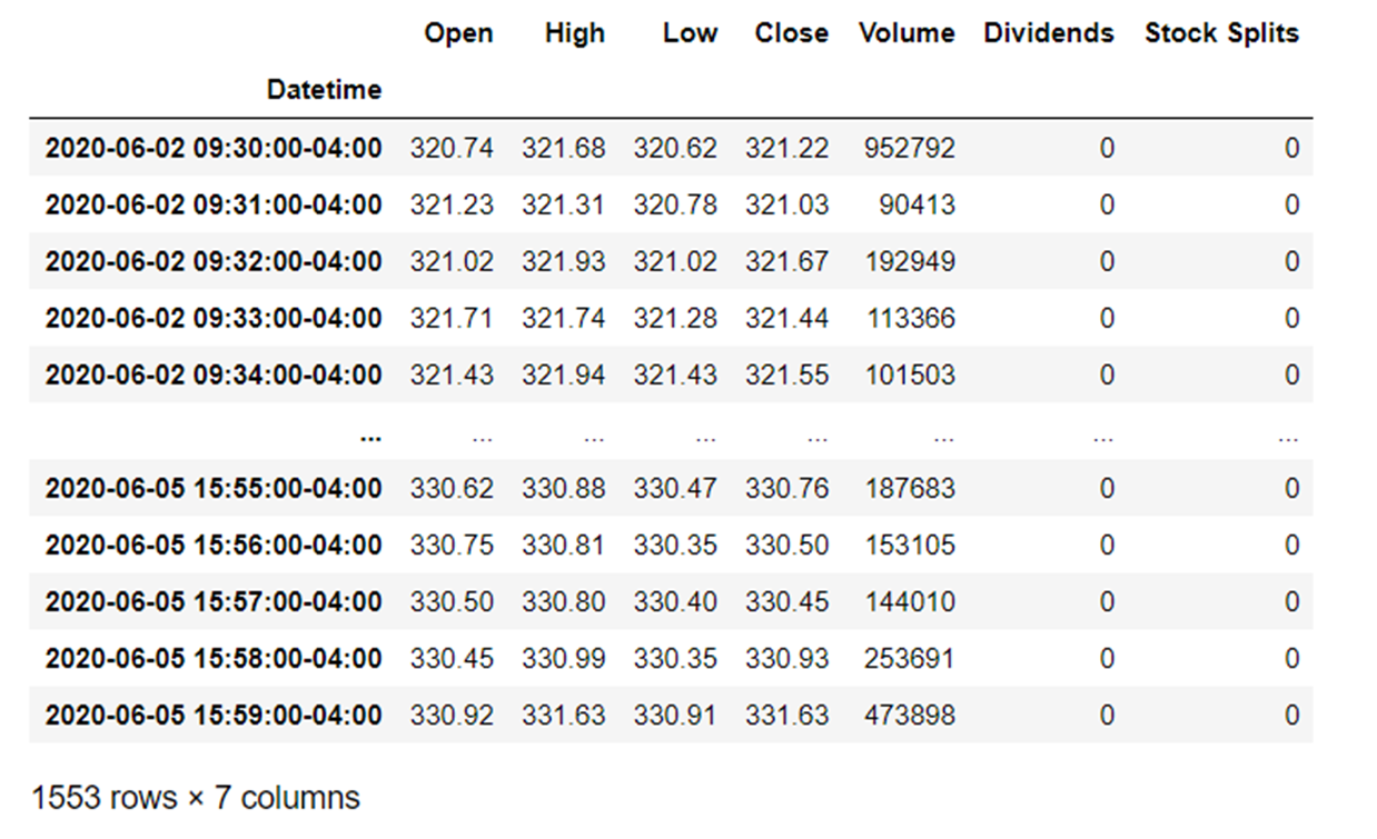 用Python 通过雅虎财经获取股票数据- 知乎