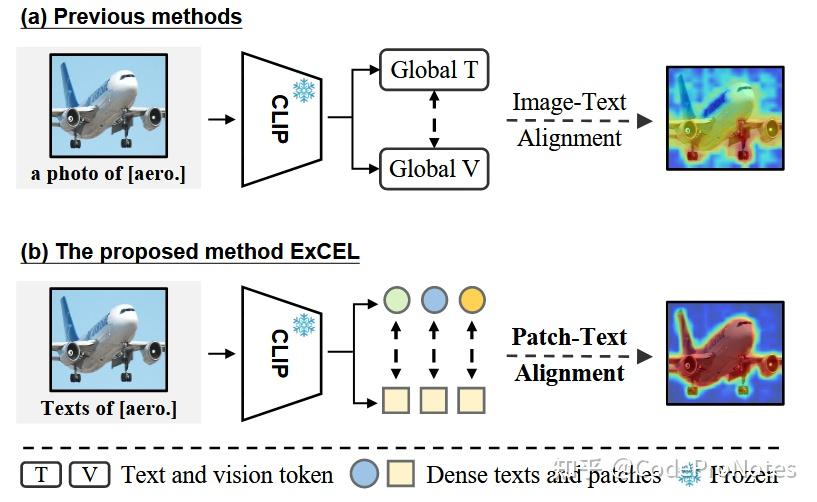 CVPR2025 | 视觉语言模型 | ExCEL: 文本语义丰富和视觉校准挖掘CLIP的密集知识实现弱监督语义分割,代码开源! - 知乎