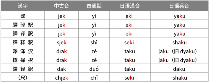 汉字 知乎