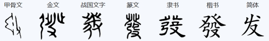 从字开始:”发“ - 知乎