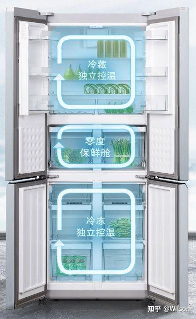 什么是双变频 v2-743d414270aa48cabaee781a7061a66a_b.jpg