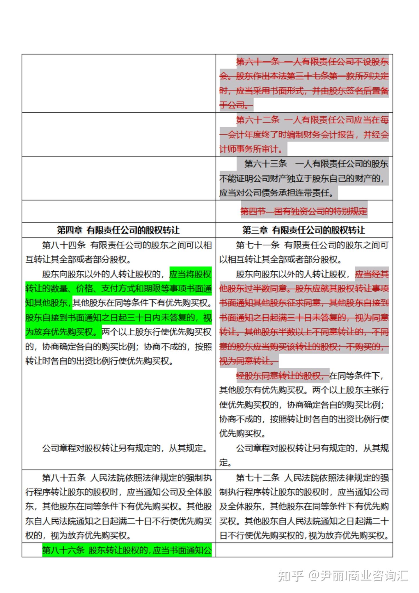 《新旧公司法》新旧对照表 - 知乎