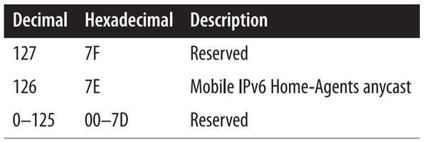 ipv6-01-ipv6