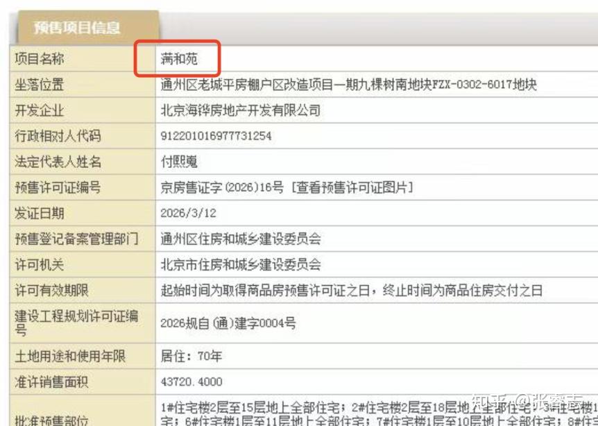 价格背刺!副中心中海· 玖樹满和即将开盘,单价会破5万吗? - 知乎