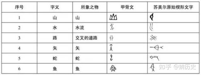 楔形文字——世界最古老的文字(转载) - 知乎