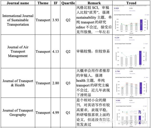  ssci logistics transport e commerce retailing 