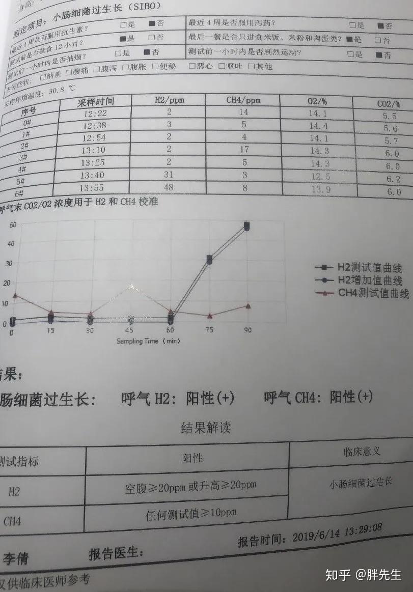 如何检测小肠细菌过度生长甲烷氢呼气试验详解