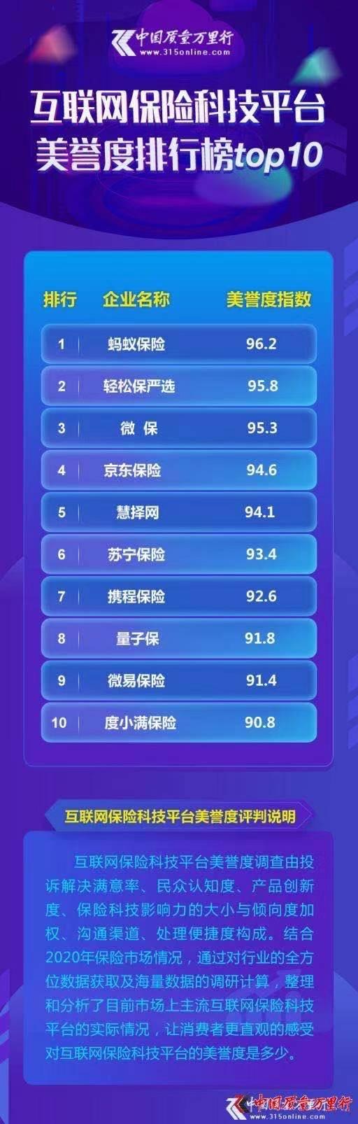 网络平台排行_中国绿发会微博榜第一,今日头条榜第二!|2021第一季度中国科协网...