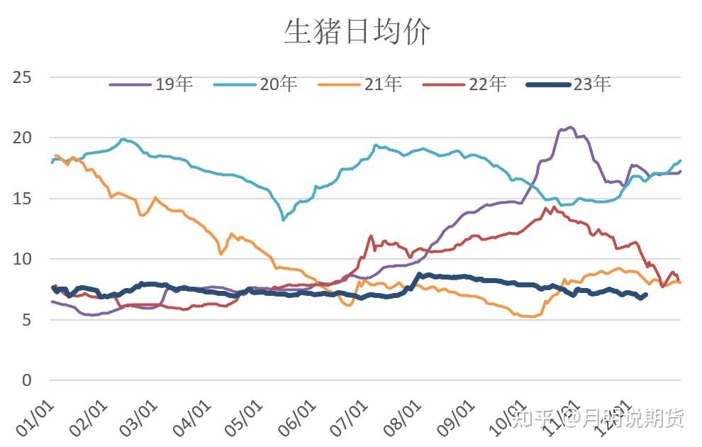 生豬期貨大漲反轉來了嗎