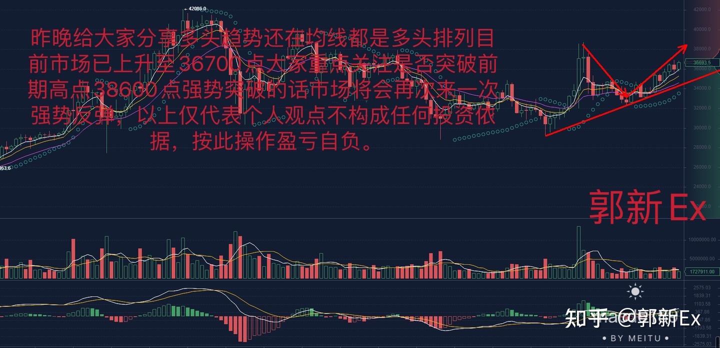 比特币系统的交易特征- 知乎