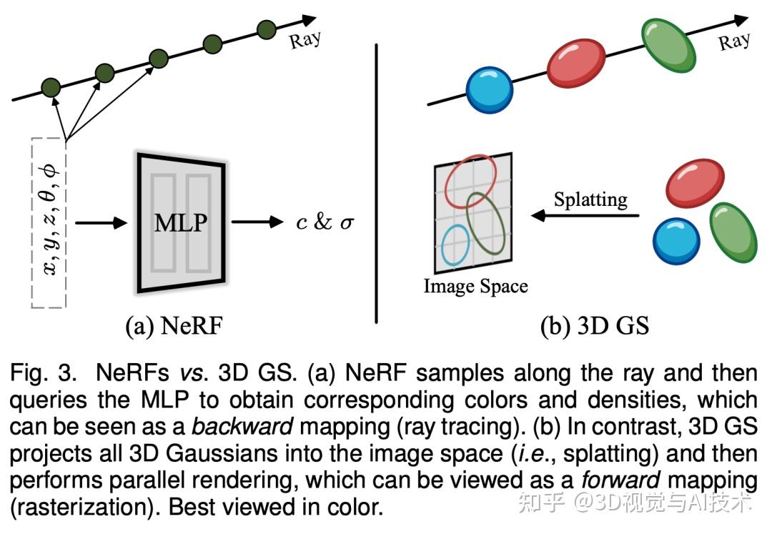 Difix3D+：利用快速 diffusion 优化 3D 重建【CVPR 2025 Award Candidates】 - 知乎