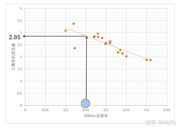 高光谱数据处理与机器学习001——基本概念与套路 - 知乎
