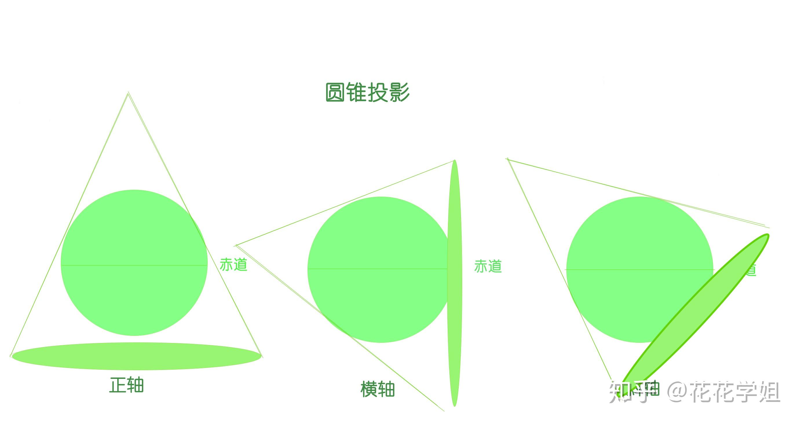 地图投影角度变形图片