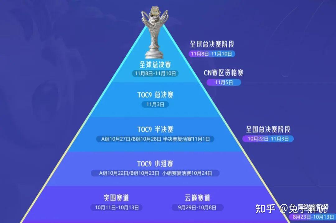 云顶TOC9开赛!迅哥幻灭慎独红莲弃徒FLANCY全明星阵容值得一看! - 知乎